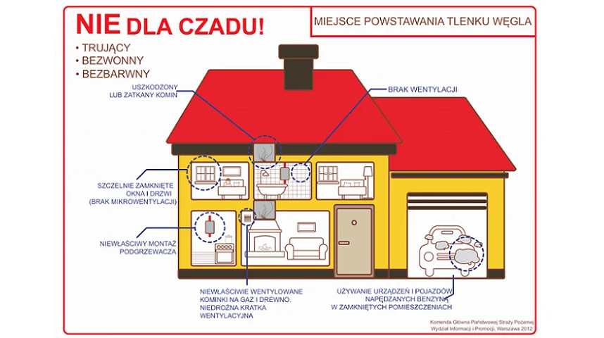 Tlenek węgla nadal groźny! Sprawdź podsumowanie rudzkiej straży pożarnej