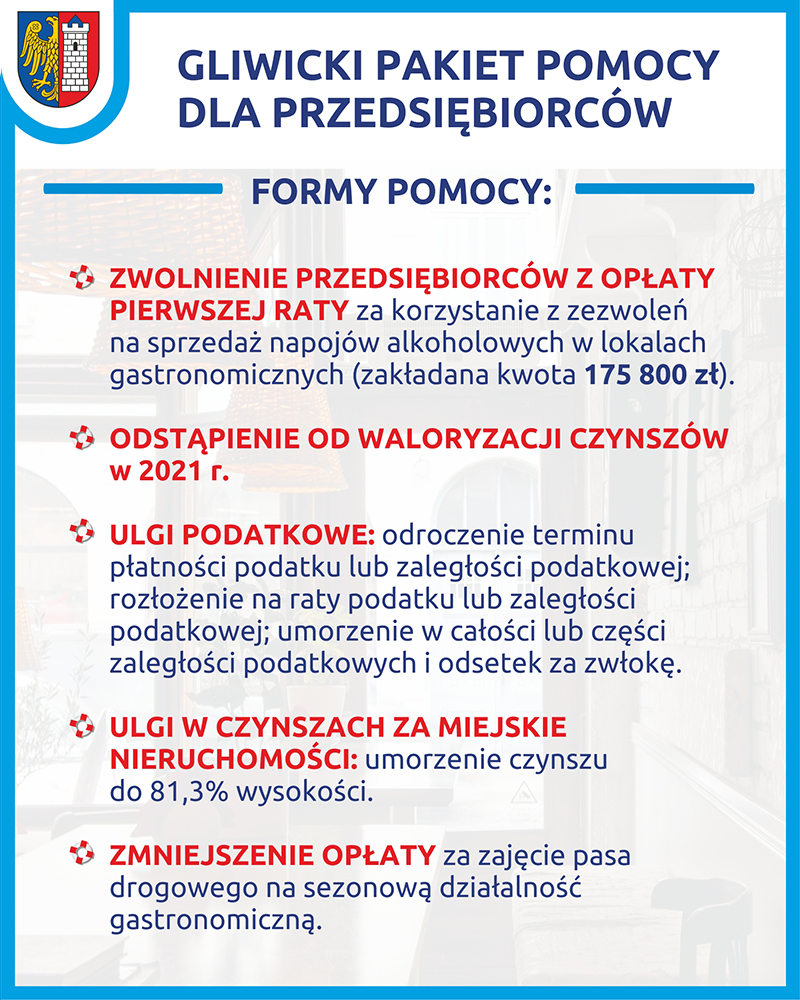 Gliwicki Pakiet Pomocy dla Przedsiębiorców coraz szerszy