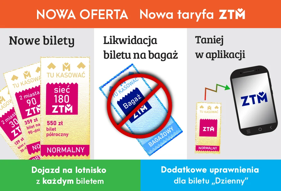 Podwyżka cen biletów. ZTM przedstawił propozycję nowej taryfy