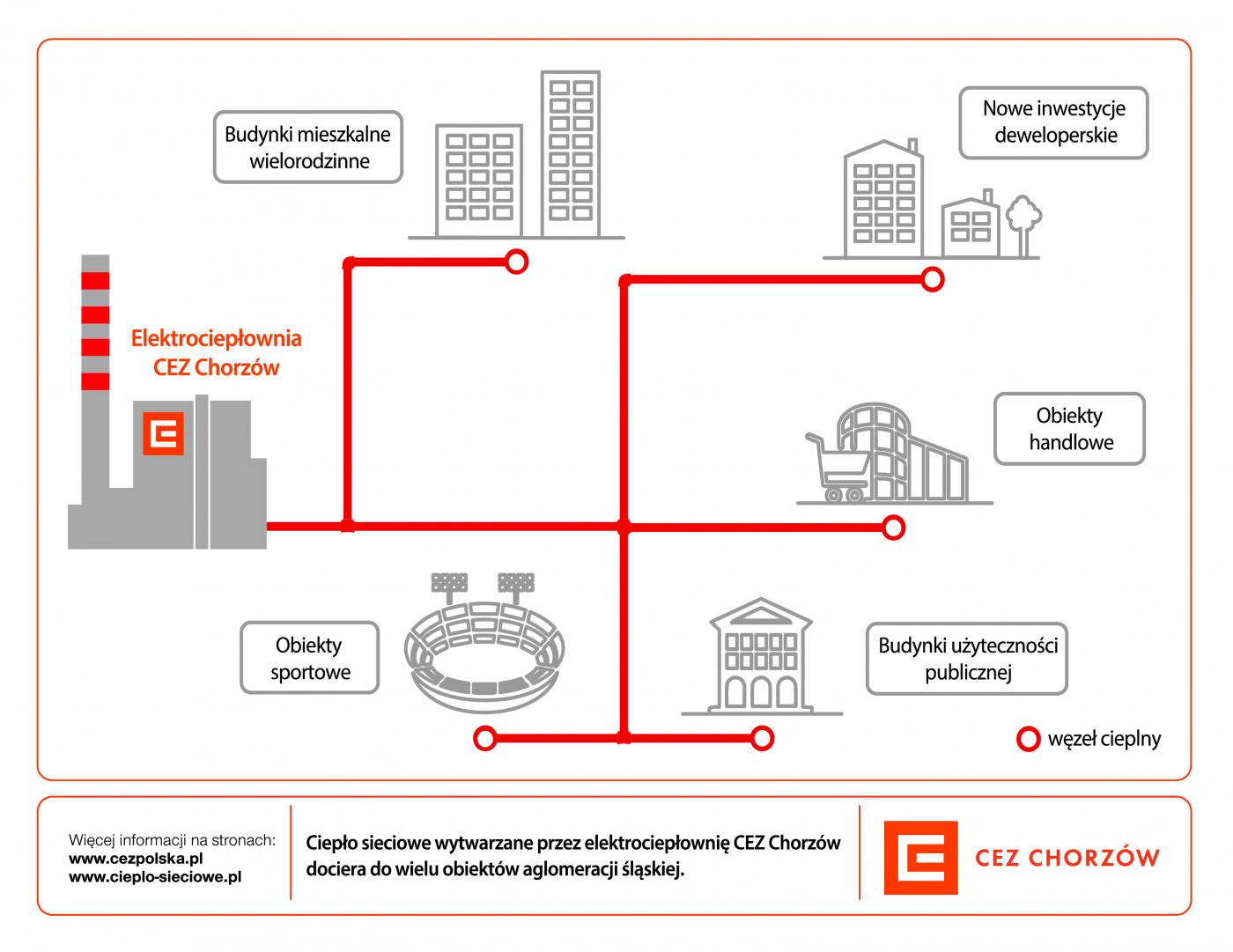 Ciepło sieciowe standardem dla miejskiej zabudowy