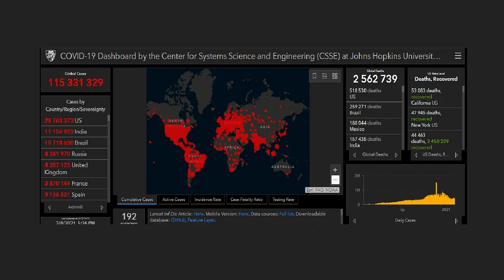 Mija rok od potwierdzenia pierwszego przypadku koronawirusa w Polsce