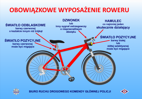 W trosce o bezpieczeństwo rowerzystów