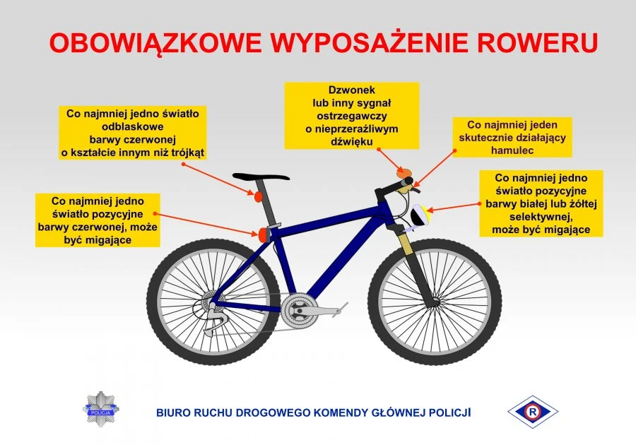 Jak przygotować się do sezonu rowerowego?