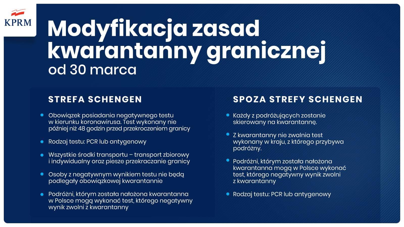Covid-19: Zmiana zasad kwarantanny granicznej