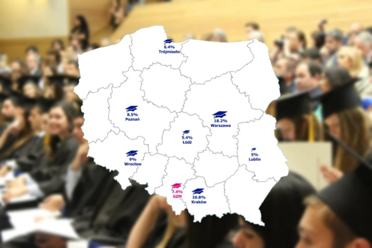 InfoGZM: Raport na temat studentów i uczelni wyższych w Metropolii