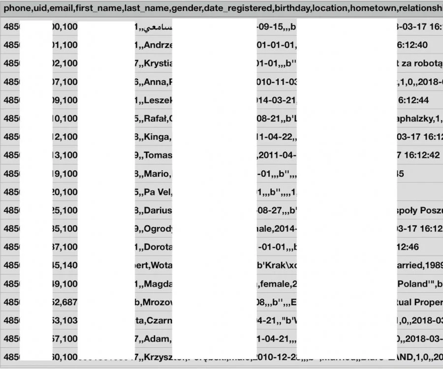 Ogromny wyciek danych użytkowników Facebooka. Policja ostrzega!