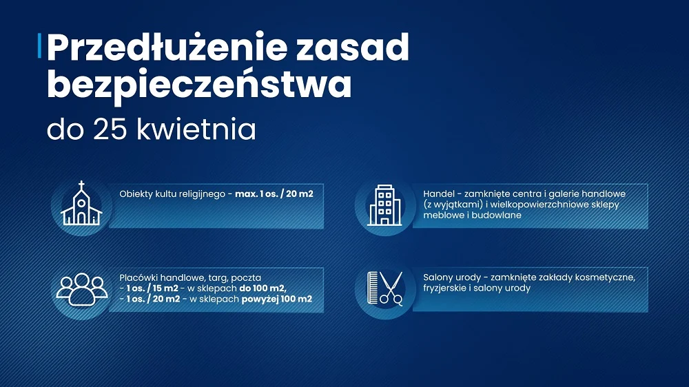 Restrykcje przedłużone do 25 kwietnia; wśród wyjątków - przedszkola i żłobki
