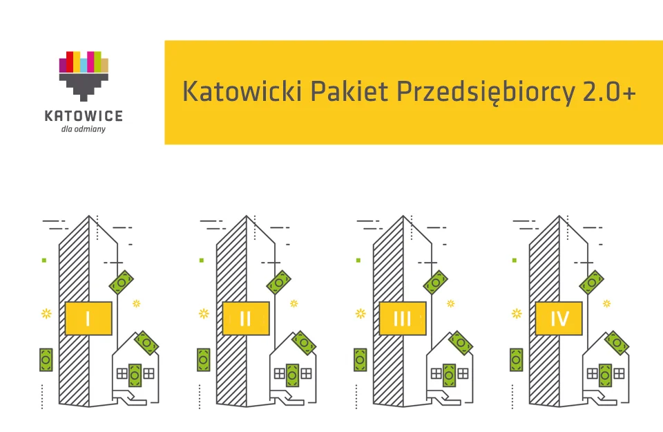 Katowicki Pakiet Przedsiębiorcy przedłużony