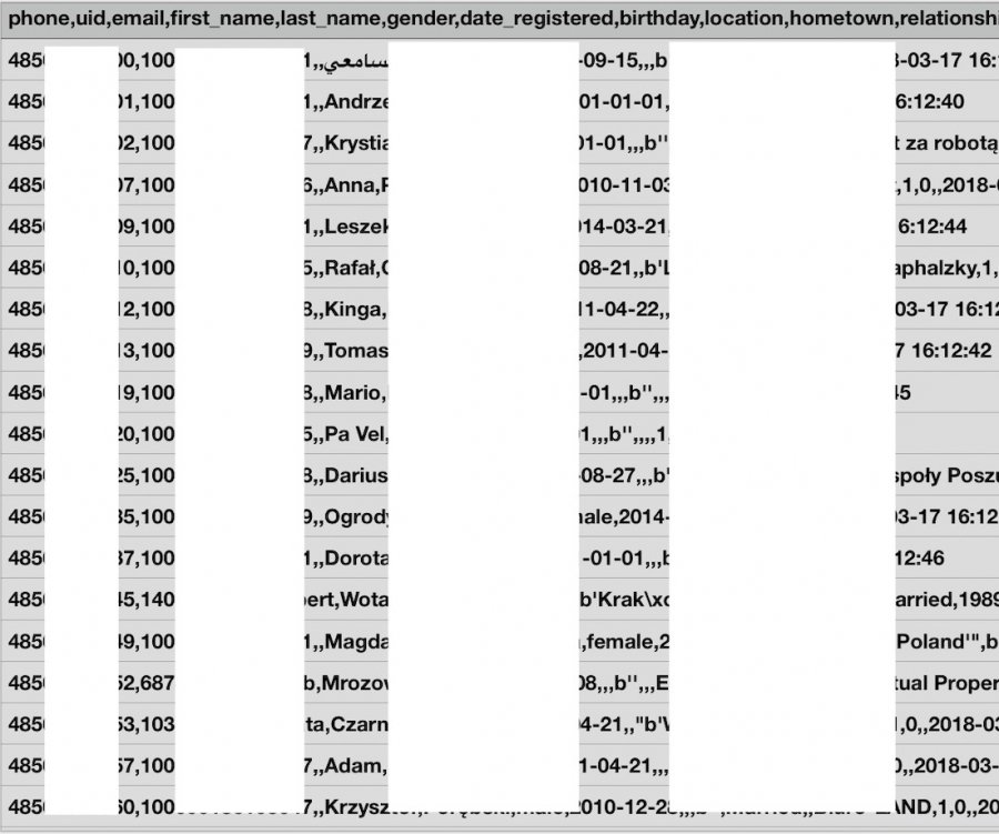 Ostrzeżenie przed próbą wyłudzenia danych