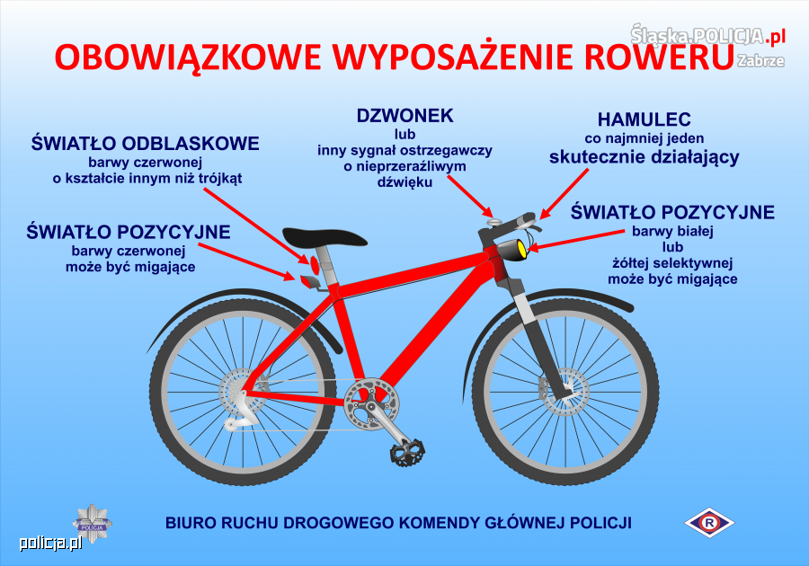 Zanim wyjedziesz na przejażdżkę - sprawdź swój rower i przypomnij sobie przepisy