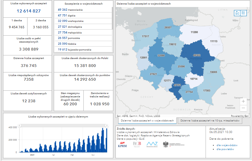 Rudzianie chcą się szczepić. Wysoka liczba szczepień przeciw COVID-19