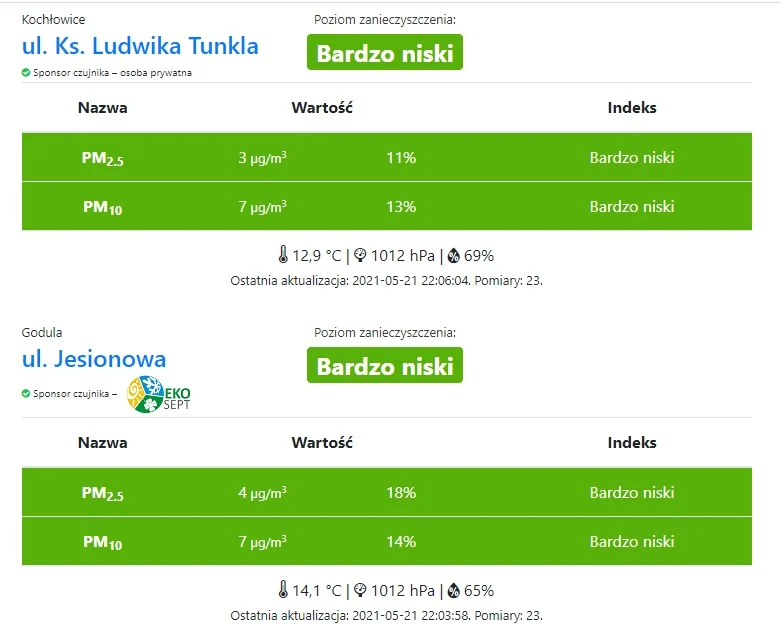 W Rudzie Śląskiej powstanie obywatelska sieć czujników badających jakość powietrza