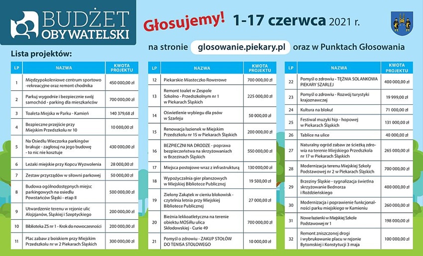 Lista projektów i miejsca do głosowania w ramach BO