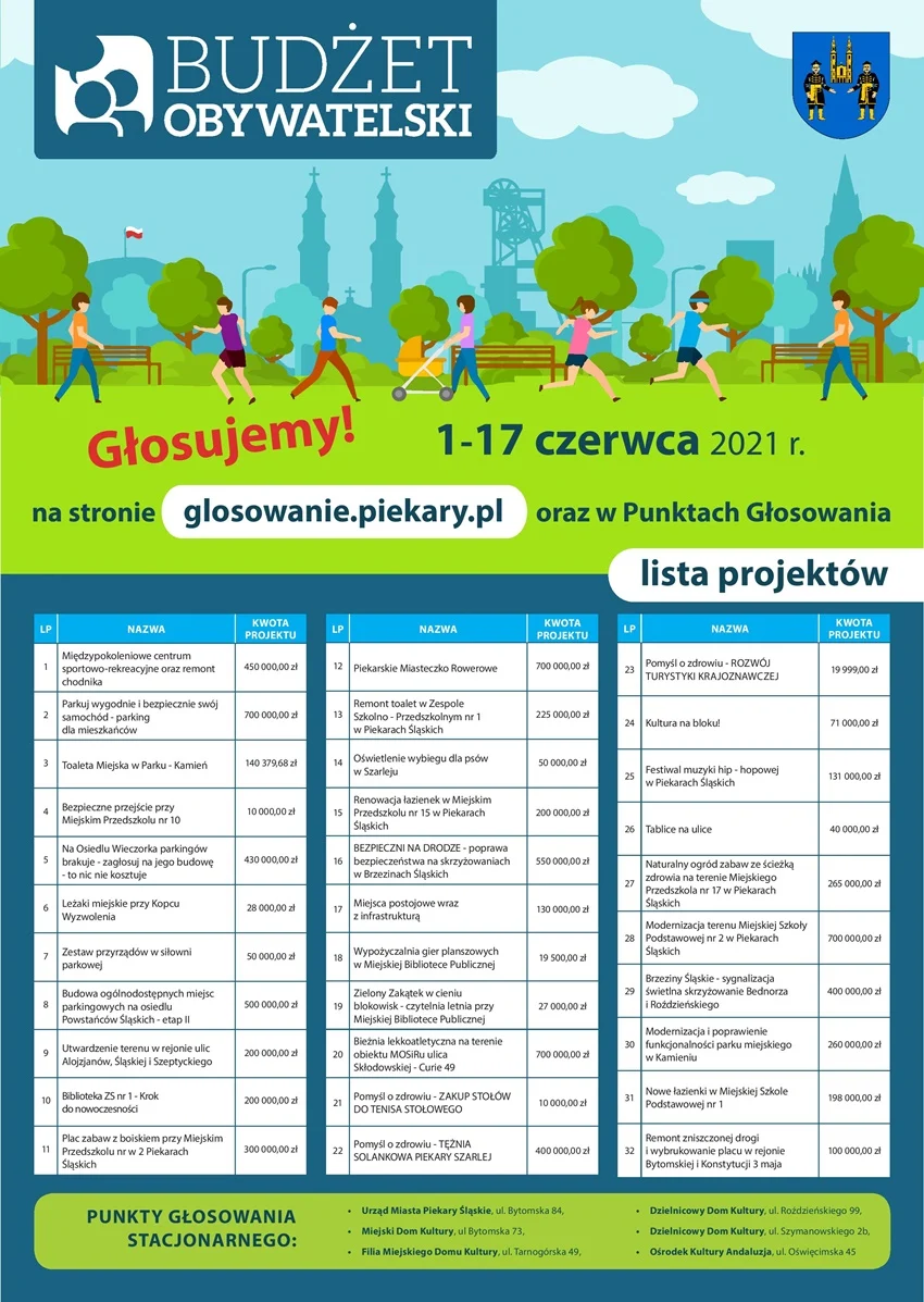 Budżet Obywatelski. Głosowanie od 1 do 17 czerwca