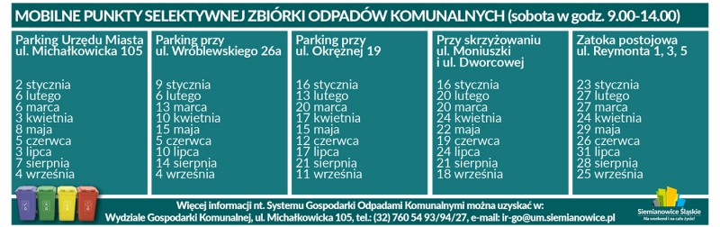 Mobilne punkty selektywnej zbiórki odpadów