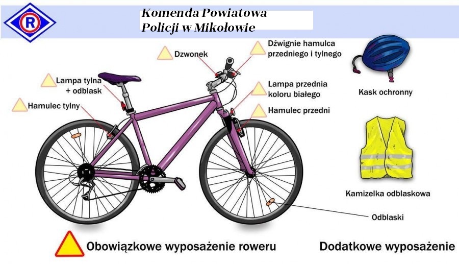 Dziś działania "Bezpieczny cyklista"