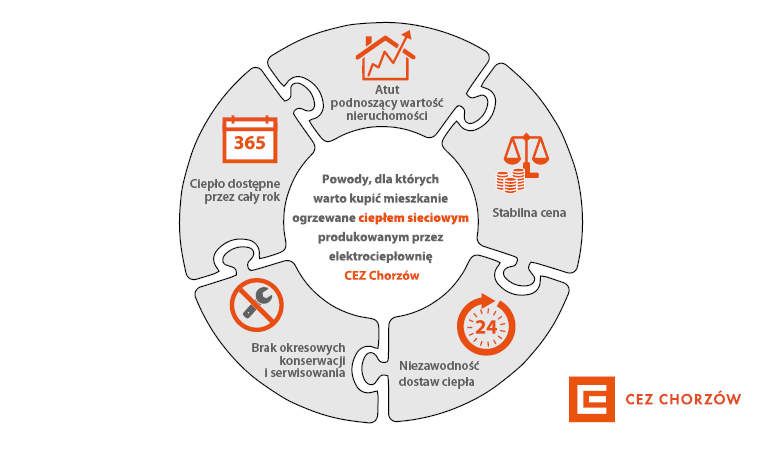 Kupujesz mieszkanie? Wybierz najbardziej komfortowy sposób ogrzewania