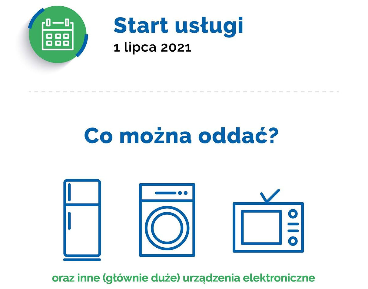 Odbiór elektroodpadów bezpośrednio od mieszkańców