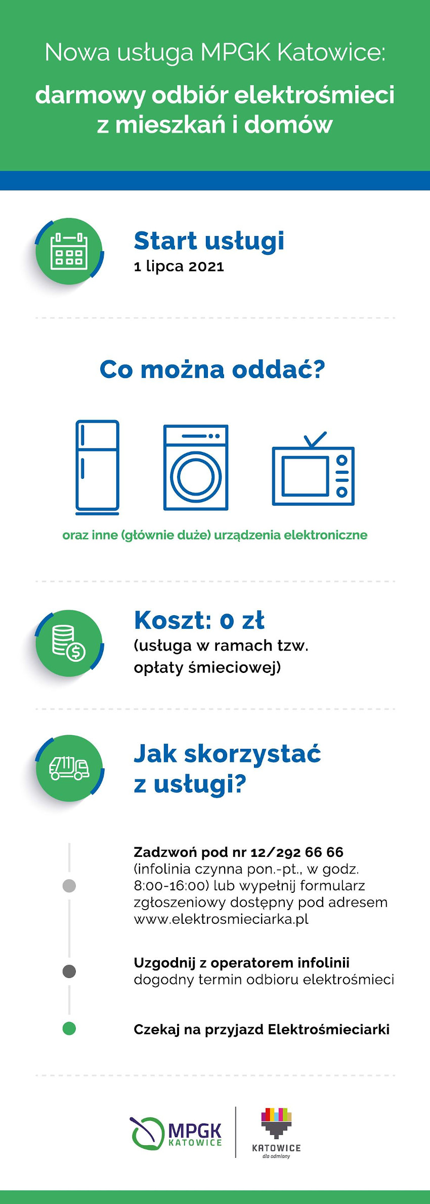 Odbiór elektroodpadów bezpośrednio od mieszkańców