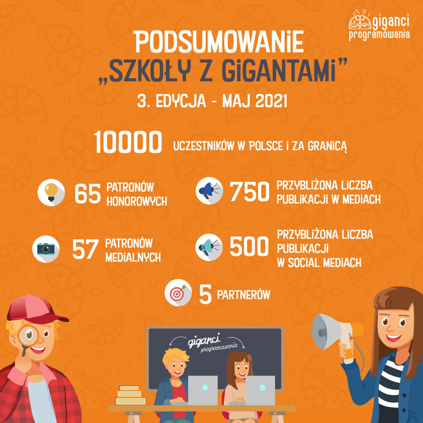 Sukces trzeciej edycji akcji "Szkoła z Gigantami"