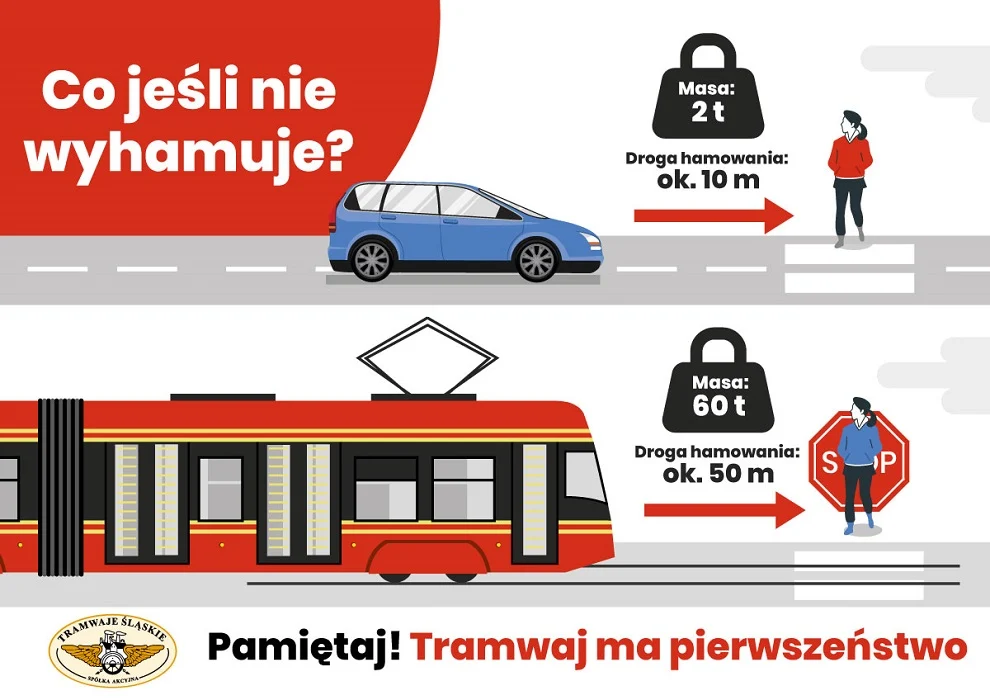 Pomimo nowelizacji przepisów ruchu drogowego to tramwaj ma pierwszeństwo przed pieszym