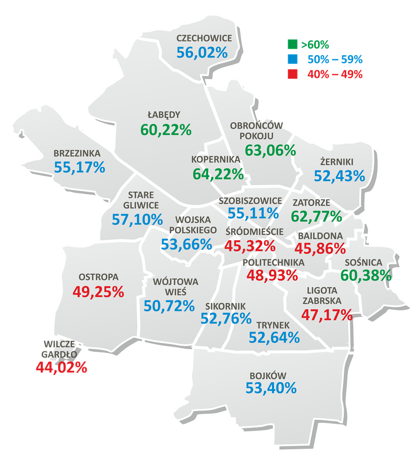 Jak spisują się gliwiczanie?