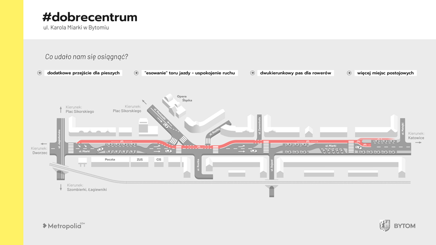 Tymczasowa organizacja ruchu przy ul. Miarki. Rozpoczęły się prace nad nowym oznakowaniem