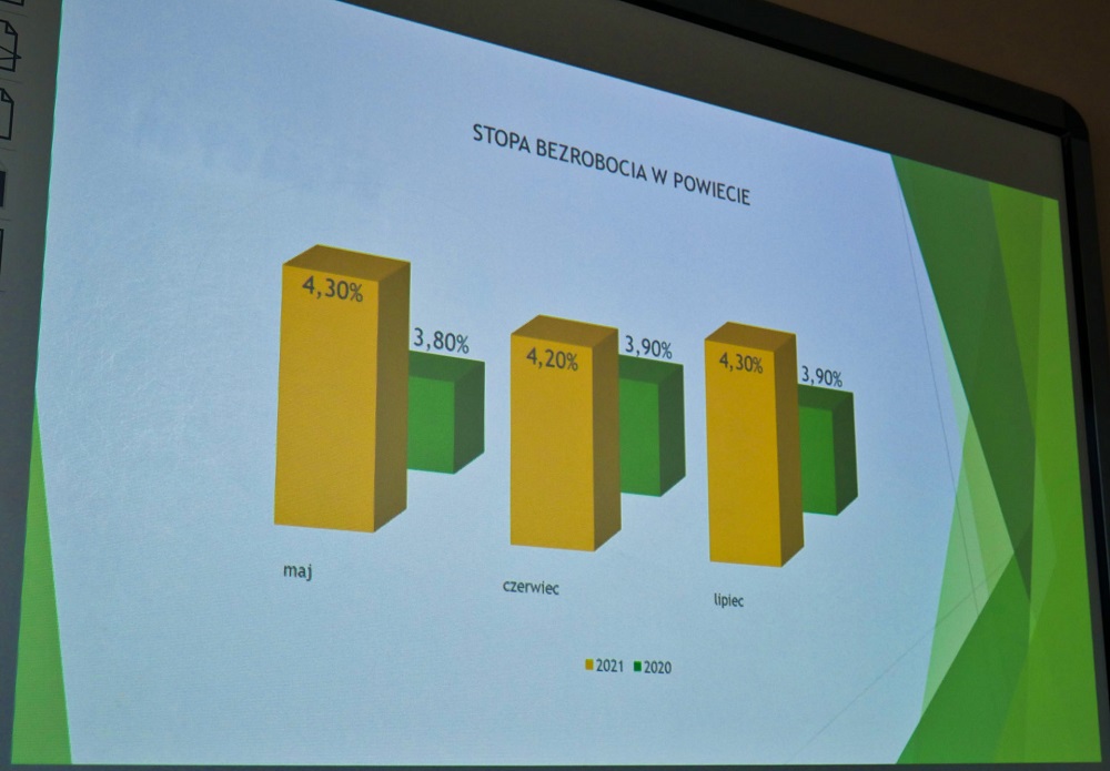 Drugie w tym roku posiedzenie Powiatowej Rady Rynku Pracy