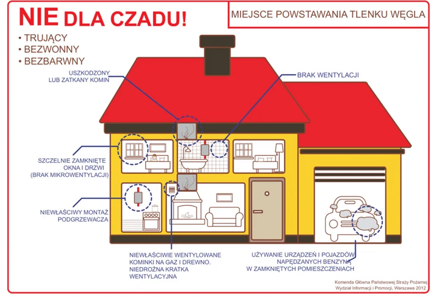 Policjanci apelują - uchroń się przed czadem!