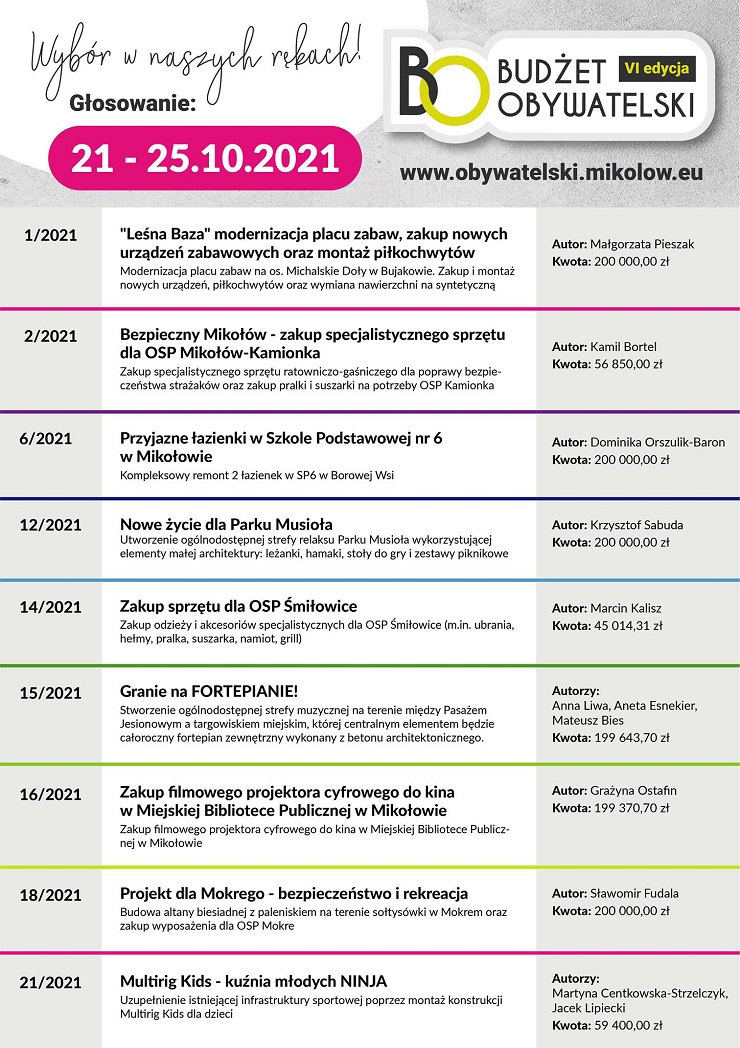 Budżet Obywatelski w Mikołowie po raz szósty. Ruszyło głosowanie!