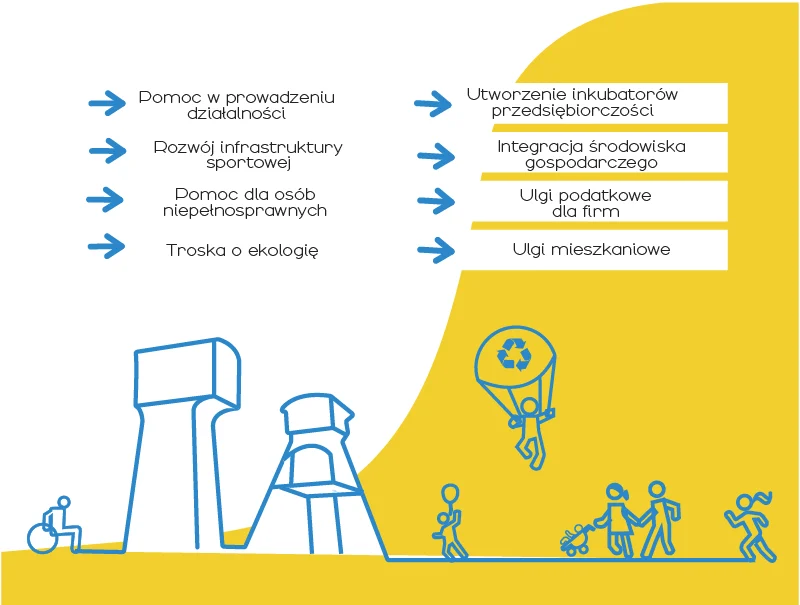 Strategia Rozwoju Miasta Świętochłowice do 2030 roku – zakończono prace projektowe