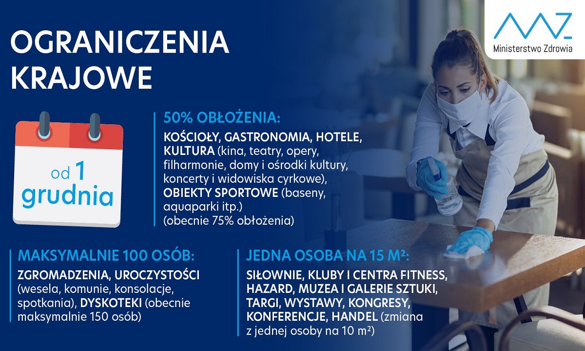 Pakiet alertowy rządu. Wracają limity osób i ograniczenia w podróżowaniu