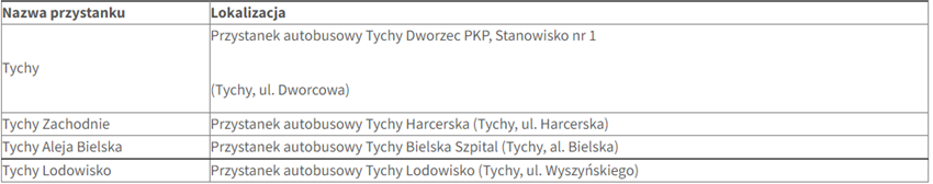 Zastępcza komunikacja autobusowa S4 na odcinku kolejowym Tychy - Tychy Lodowisko