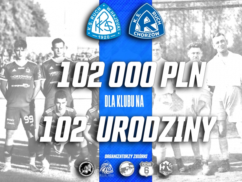 Kibice zbierają pieniądze na 102. urodziny Ruchu Chorzów