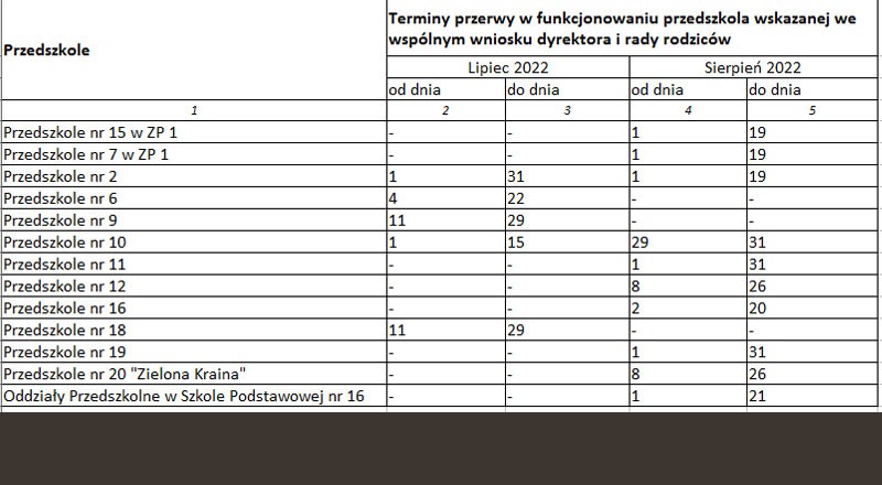 Przerwy w funkcjonowaniu przedszkoli