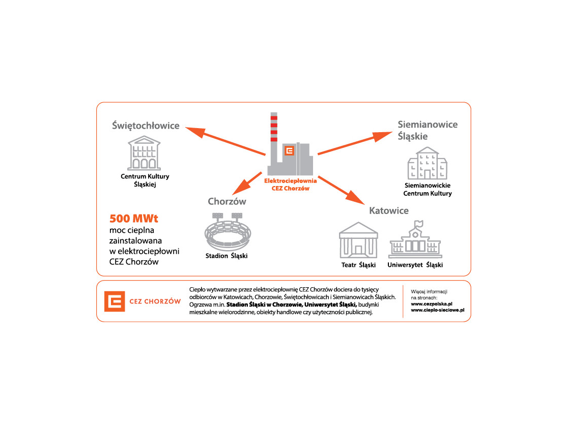 Ciepło sieciowe pomaga mieszkańcom Śląska w walce ze smogiem 
