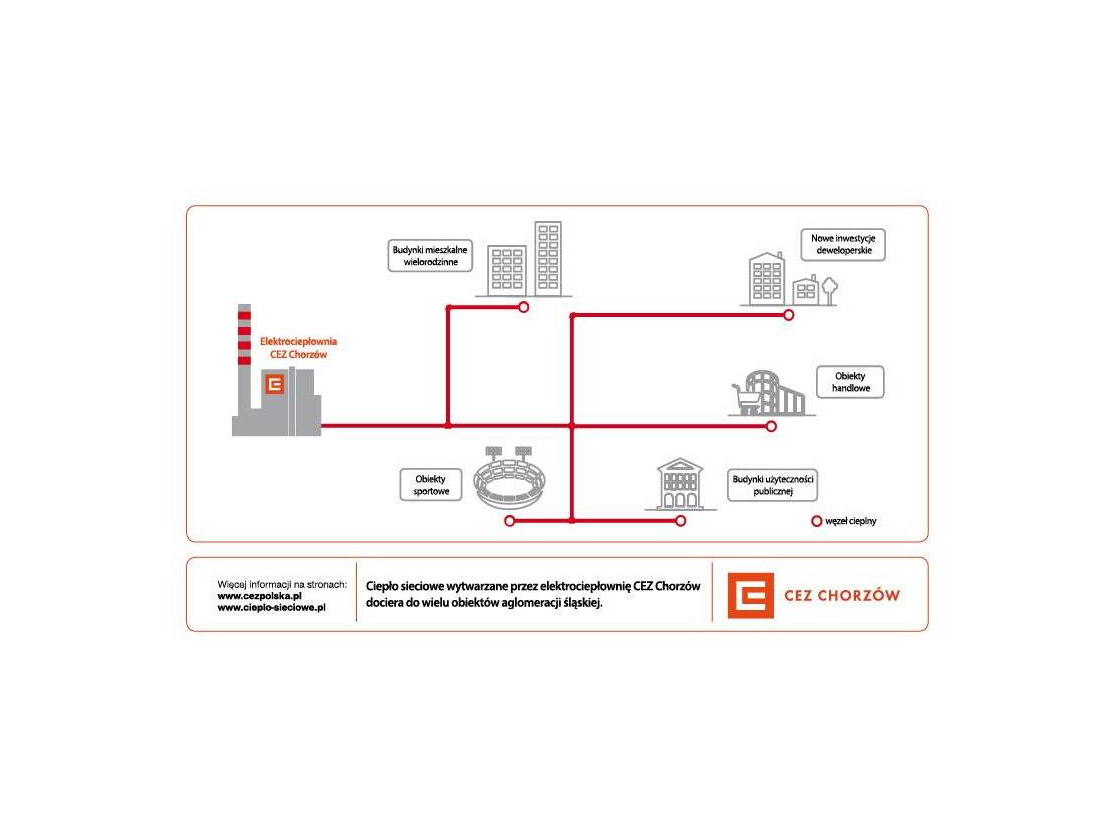 Ciepło sieciowe standardem dla miejskiej zabudowy 