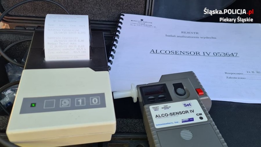 Podsumowanie weekendowych działań