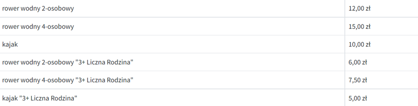 Miasto zaprasza na rowerki wodne i kajaki