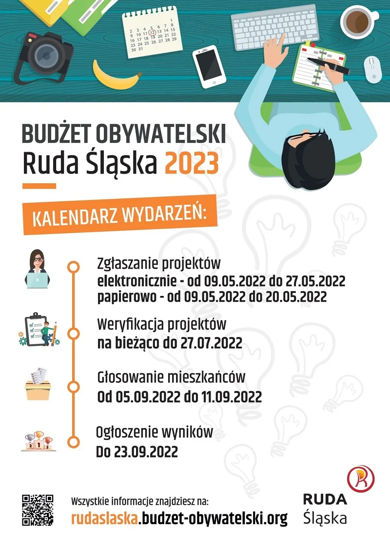 Ruda Śląska: Do budżetu obywatelskiego na 2023 rok wpłynęło 47 wniosków