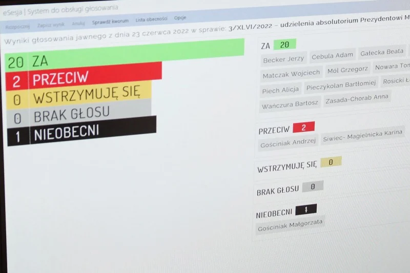 Wotum zaufania i absolutorium dla prezydenta