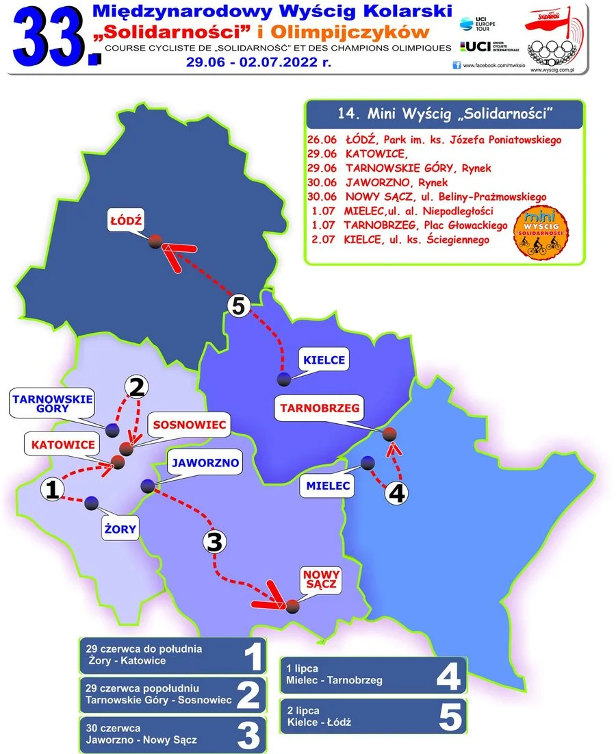 33. Międzynarodowy Wyścig Kolarski "Solidarności" i Olimpijczyków wystartuje z Żor!