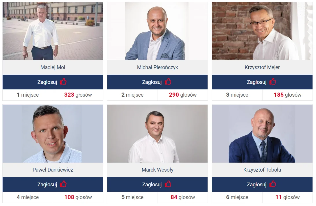 Wyniki sondy: Na kogo rudzianie zagłosują w wyborach na prezydenta Rudy Śląskiej