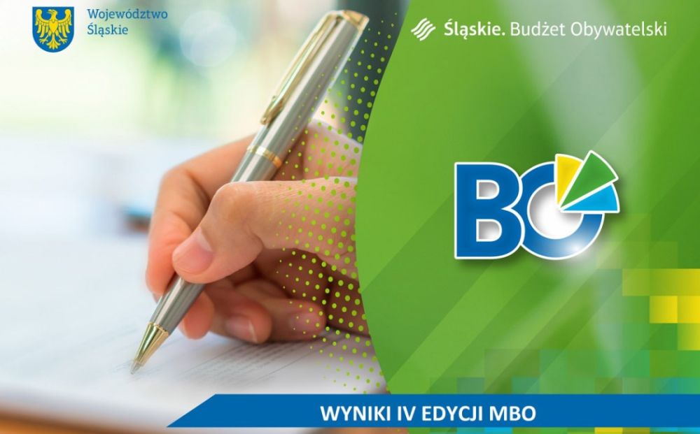 Wyniki Marszałkowskiego Budżetu Obywatelskiego 2022