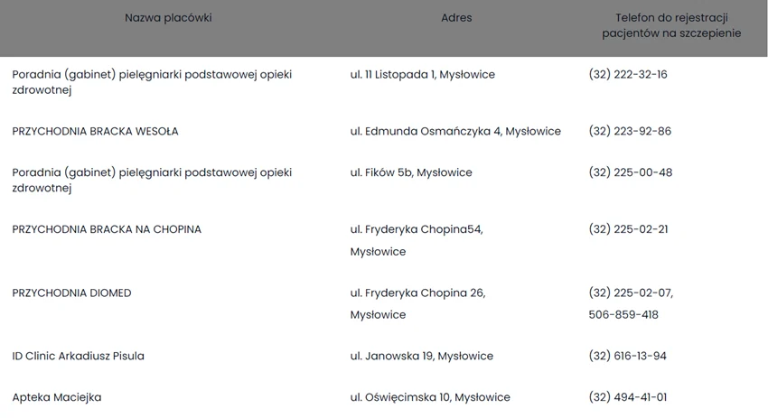 Informacje o szczepieniach przeciwko grypie (NFZ)
