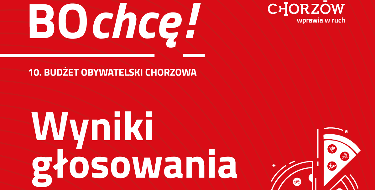 Znamy wyniki głosowania w tegorocznej 10. edycji Budżetu Obywatelskiego​​​​​​​!