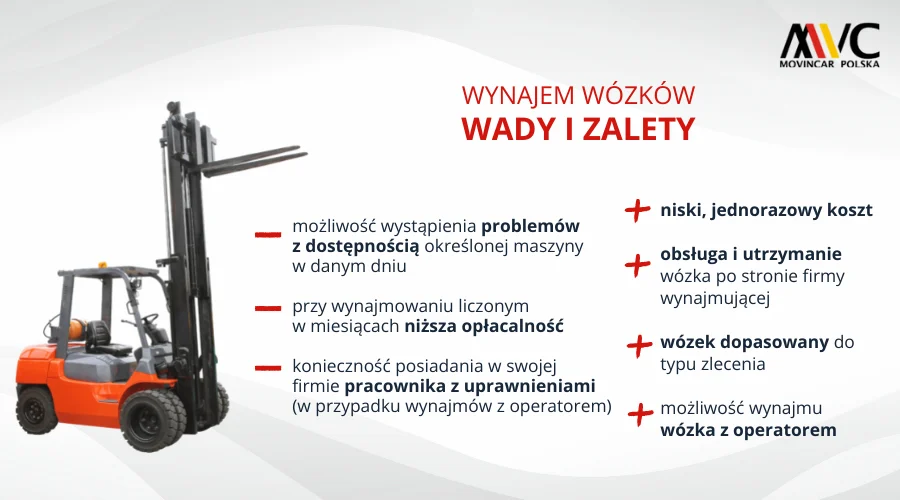 Lepiej wynająć czy kupić wózek widłowy?