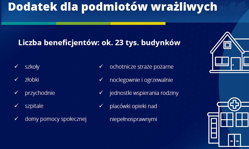Dodatek grzewczy dla żłobków, przedszkoli, szkół, przychodni. Złóż wniosek do urzędu!