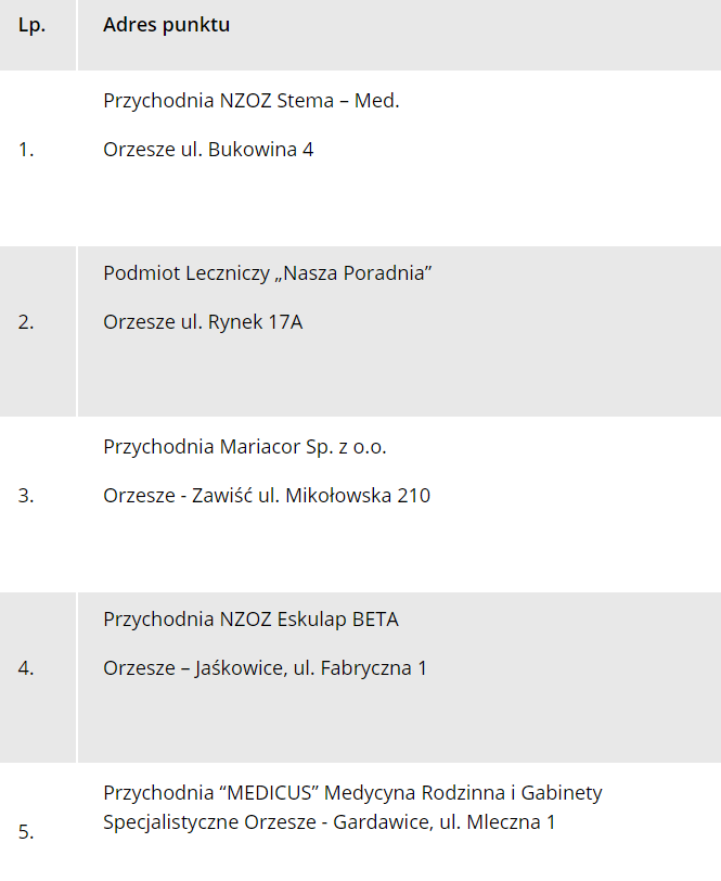 Lista punktów dystrybucji jodku potasu w Orzeszu