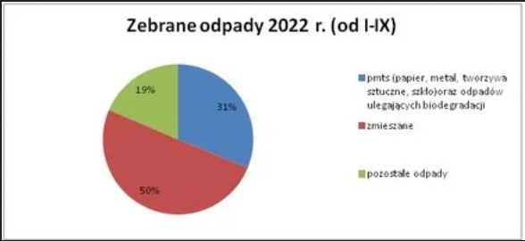 odpady 2